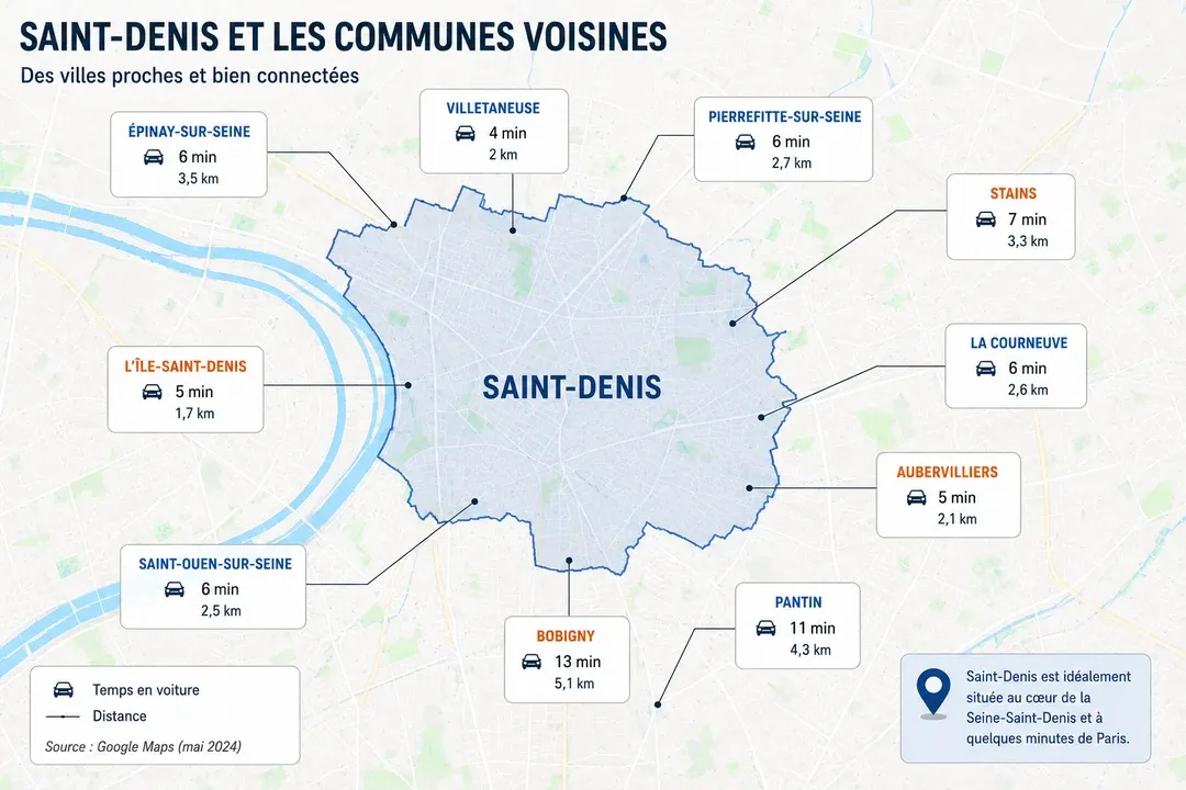 temps de trajet entre saint denis et les communes voisines