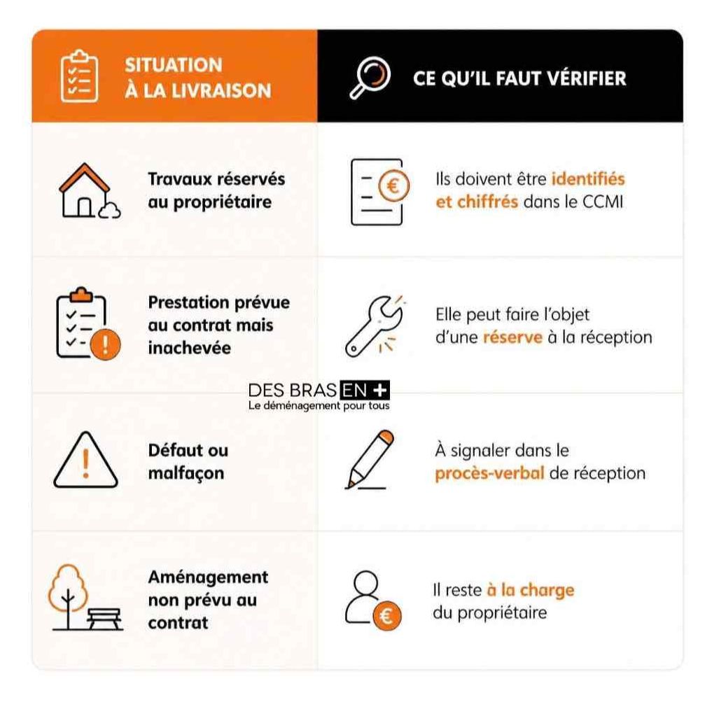 tableau Des Bras en Plus résumant ce qu'il faut vérifier avant la livraison d'une maison neuve